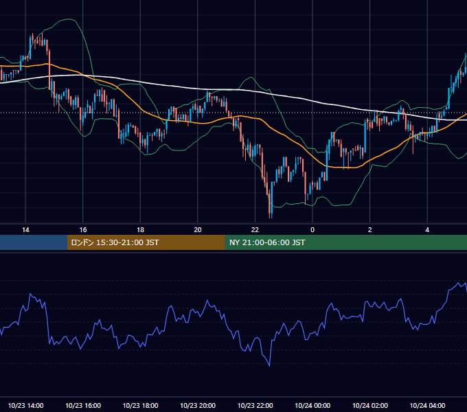 2017年10月23日（月） BTC/USD 5分足チャート