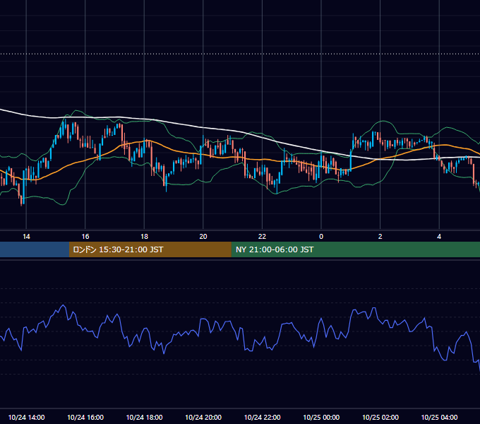 2017年10月24日（火） BTC/USD 5分足チャート