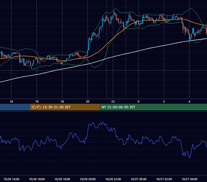 2017年10月26日（木） BTC/USD 5分足チャート
