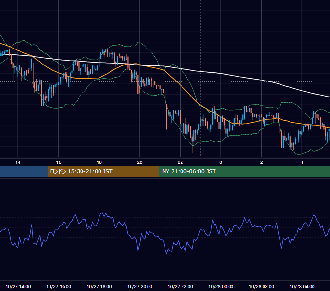 2017年10月27日（金） BTC/USD 5分足チャート