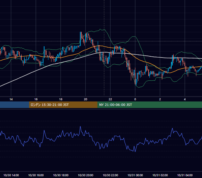 2017年10月30日（月） BTC/USD 5分足チャート