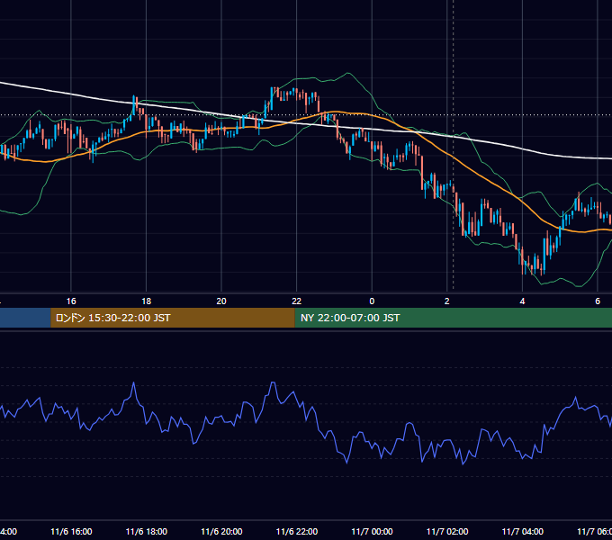 2017年11月6日（月） BTC/USD 5分足チャート