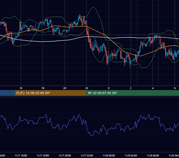 2017年11月7日（火） BTC/USD 5分足チャート