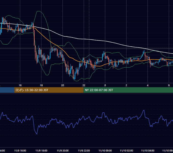 2017年11月9日（木） BTC/USD 5分足チャート