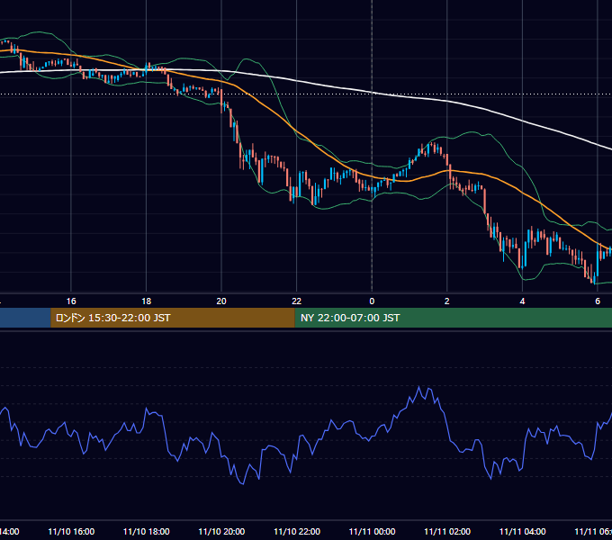 2017年11月10日（金） BTC/USD 5分足チャート