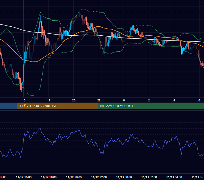 2017年11月12日（日） BTC/USD 5分足チャート