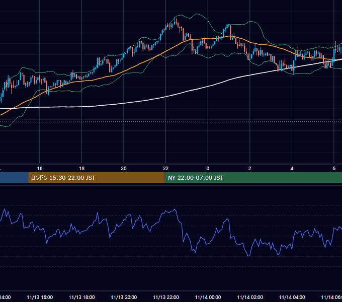 2017年11月13日（月） BTC/USD 5分足チャート