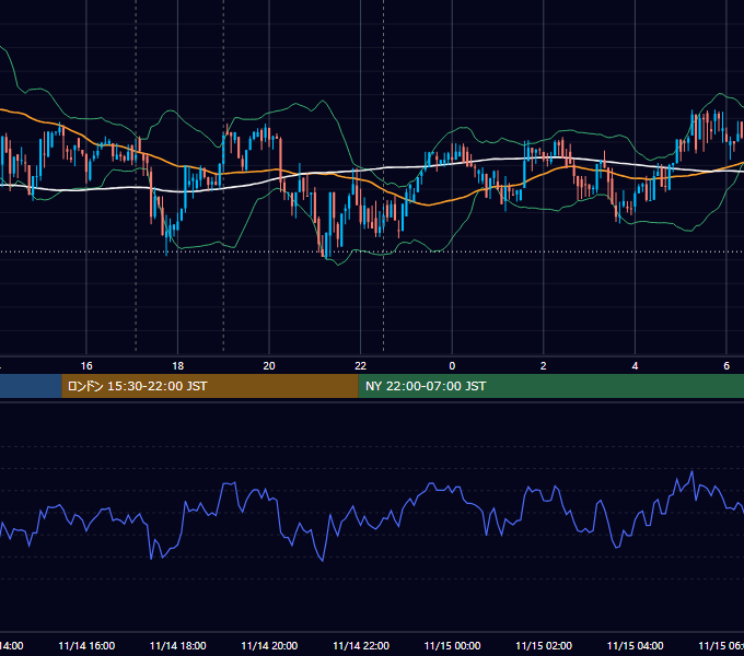 2017年11月14日（火） BTC/USD 5分足チャート
