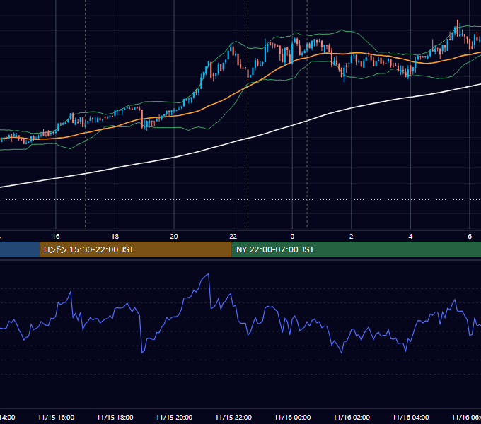 2017年11月15日（水） BTC/USD 5分足チャート