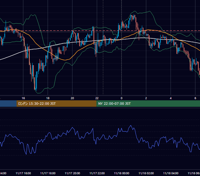 2017年11月17日（金） BTC/USD 5分足チャート
