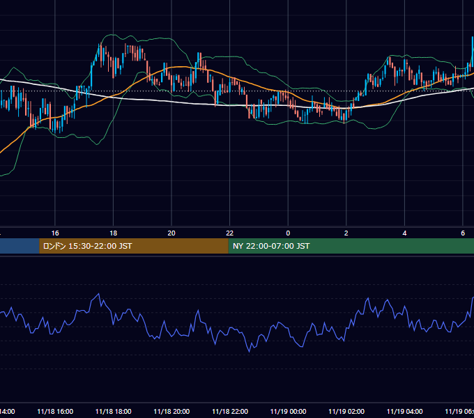 2017年11月18日（土） BTC/USD 5分足チャート