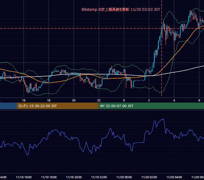 2017年11月19日（日） BTC/USD 5分足チャート