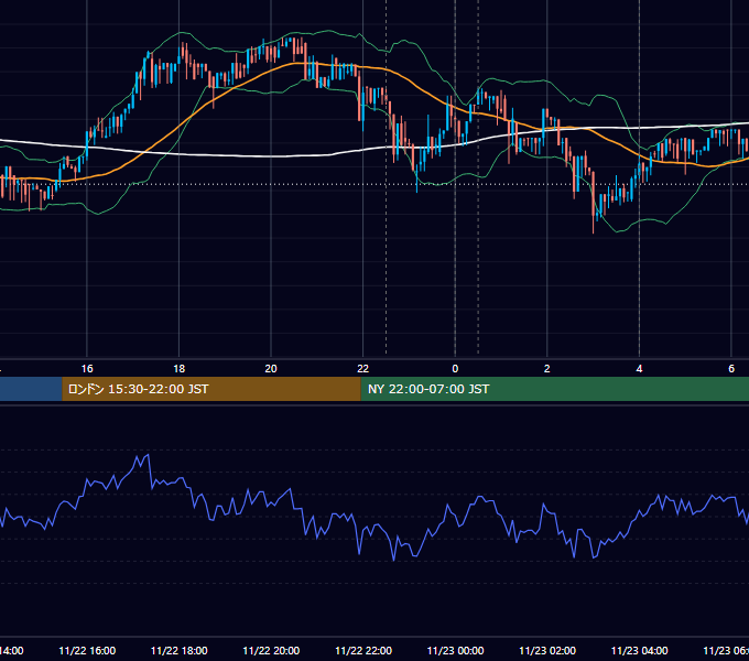 2017年11月22日（水） BTC/USD 5分足チャート