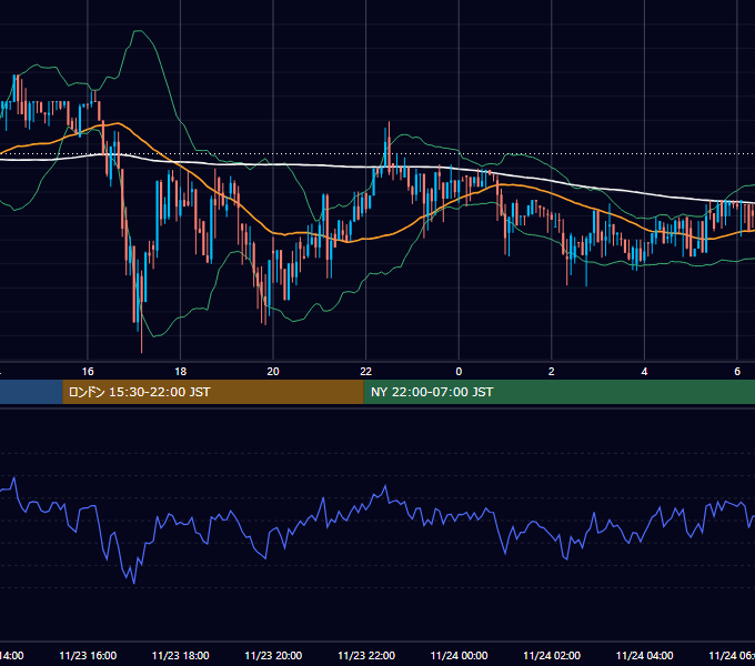 2017年11月23日（木） BTC/USD 5分足チャート