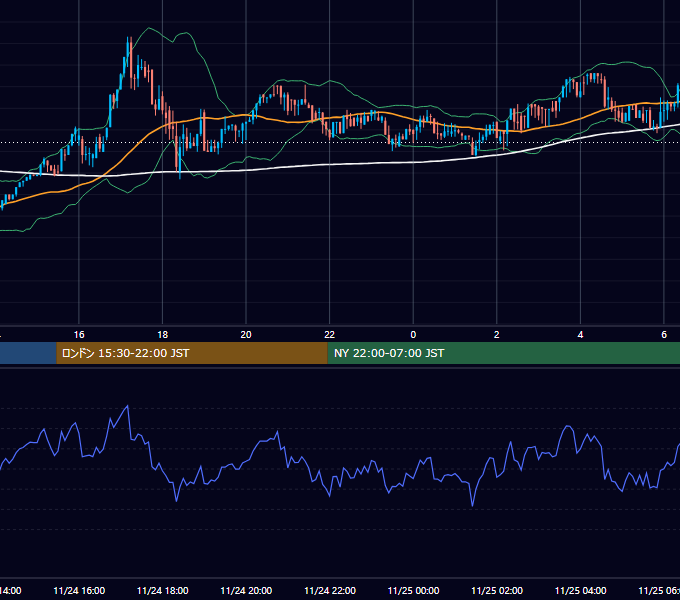 2017年11月24日（金） BTC/USD 5分足チャート