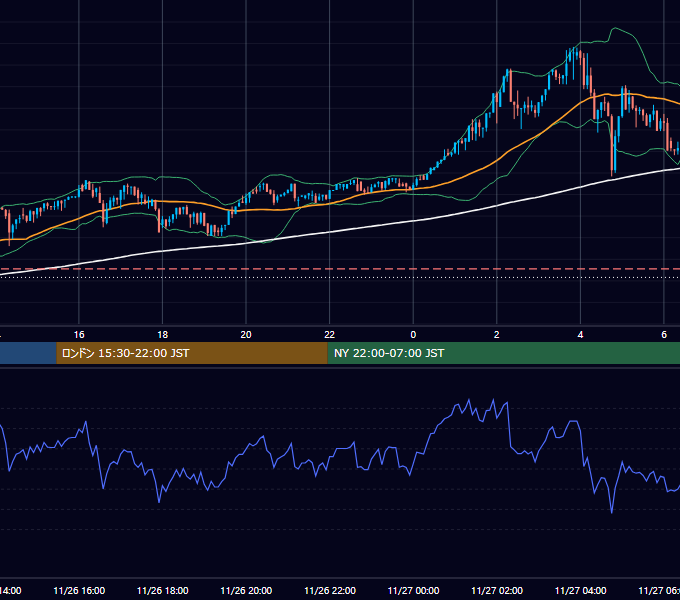 2017年11月26日（日） BTC/USD 5分足チャート