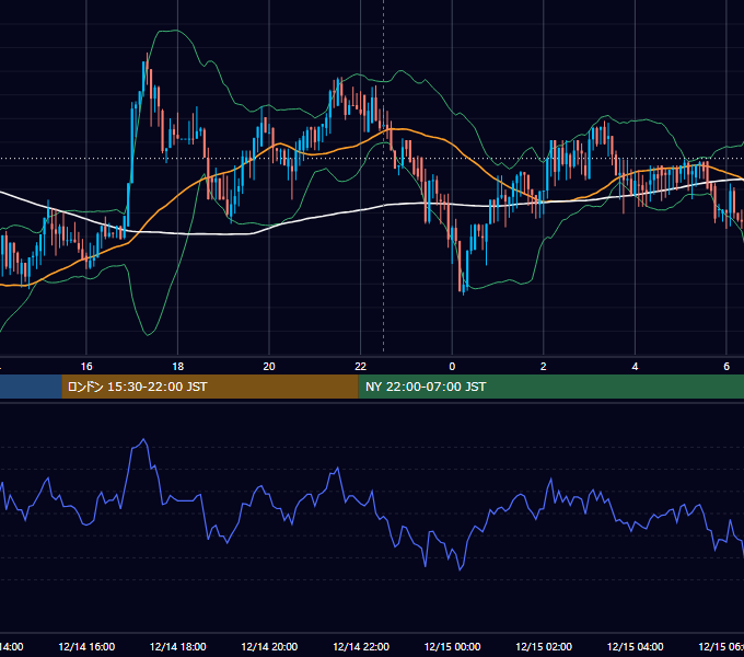 2017年12月14日（木） BTC/USD 5分足チャート