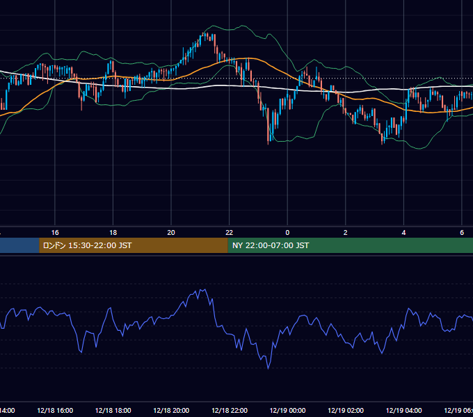 2017年12月18日（月） BTC/USD 5分足チャート