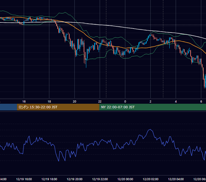 2017年12月19日（火） BTC/USD 5分足チャート