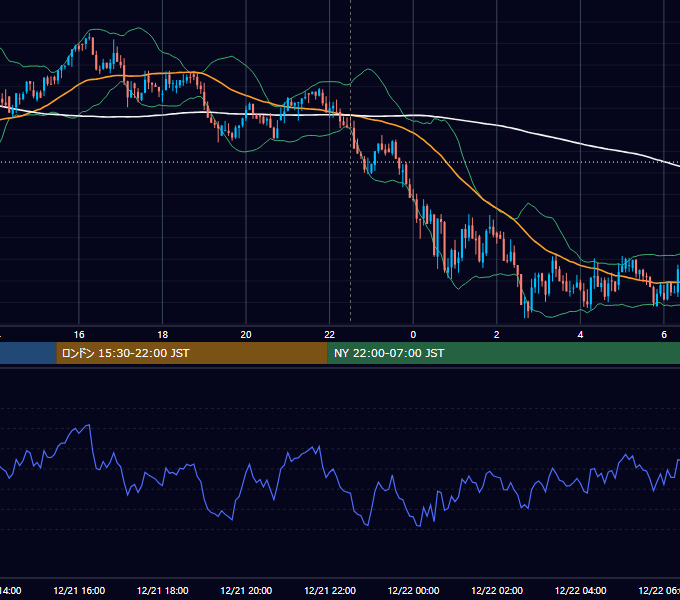 2017年12月21日（木） BTC/USD 5分足チャート