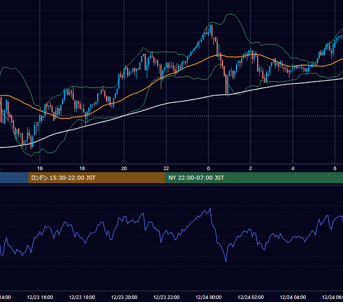 2017年12月23日（土） BTC/USD 5分足チャート
