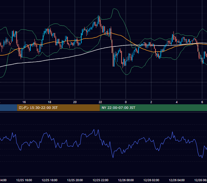 2017年12月25日（月） BTC/USD 5分足チャート