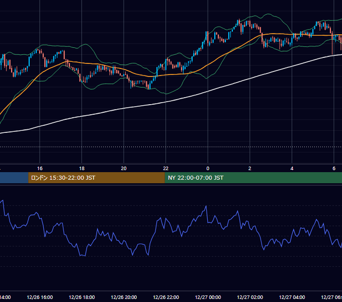 2017年12月26日（火） BTC/USD 5分足チャート