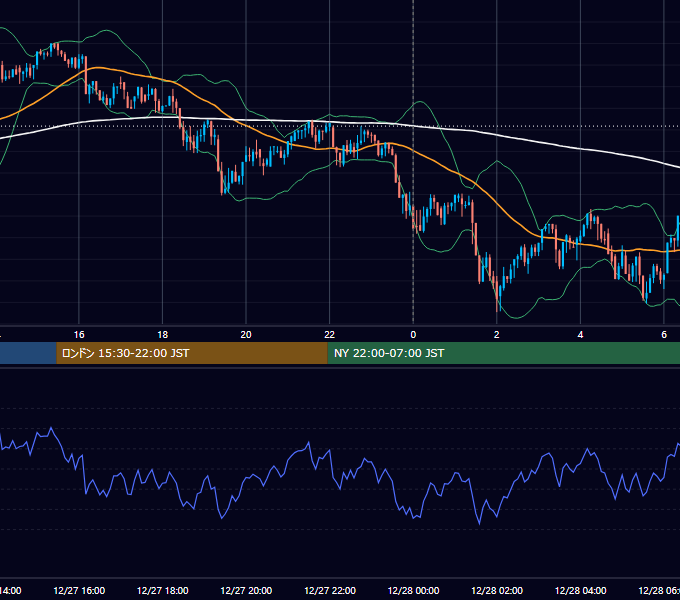 2017年12月27日（水） BTC/USD 5分足チャート