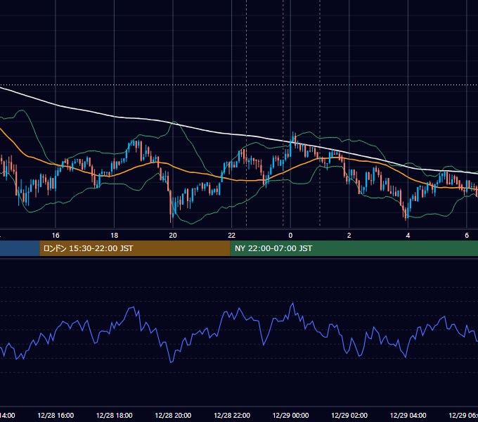 2017年12月28日(木) BTC/USD 5分足チャート