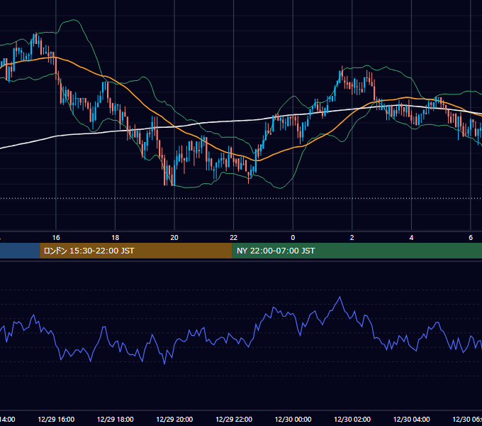 2017年12月29日（金） BTC/USD 5分足チャート