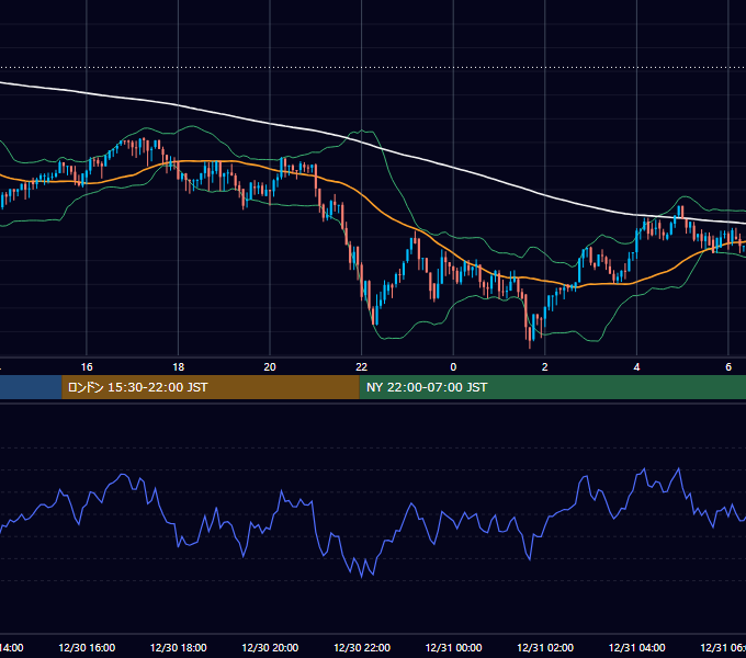 2017年12月30日（土） BTC/USD 5分足チャート