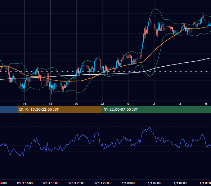 2017年12月31日（日） BTC/USD 5分足チャート