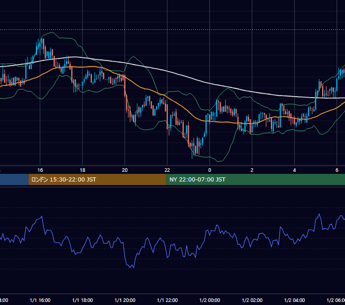 2018年1月1日（月） BTC/USD 5分足チャート