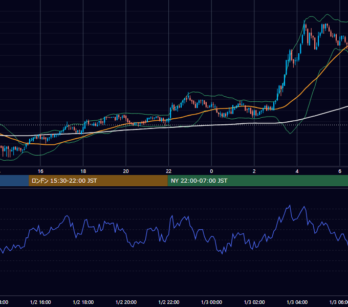 2018年1月2日（火） BTC/USD 5分足チャート