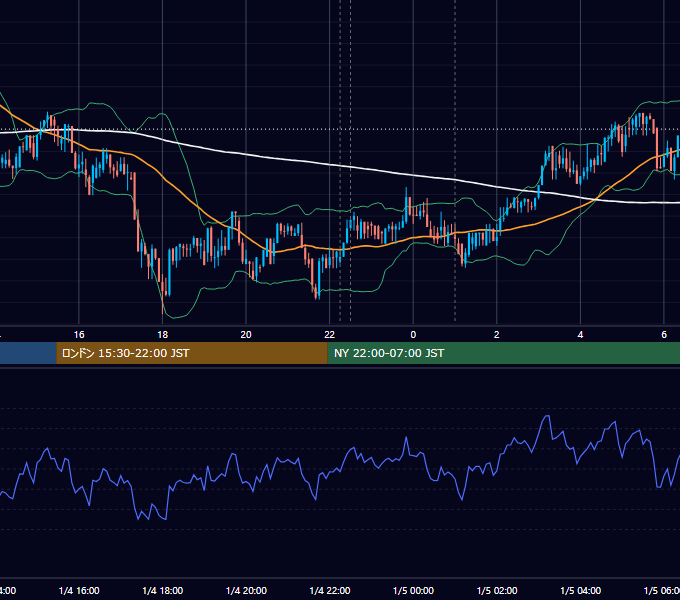 2018年1月4日（木） BTC/USD 5分足チャート
