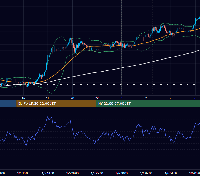 2018年1月5日（金） BTC/USD 5分足チャート