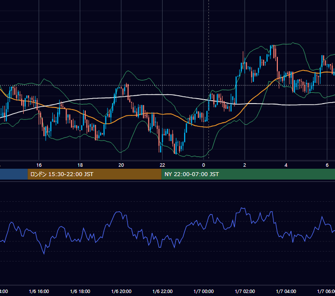 2018年1月6日（土） BTC/USD 5分足チャート