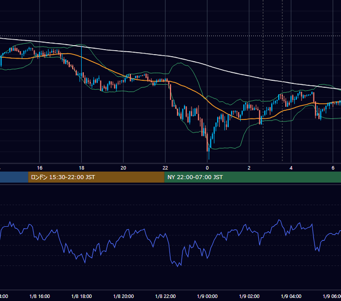 2018年1月8日（月） BTC/USD 5分足チャート