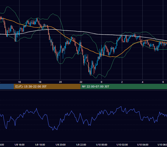 2018年1月9日(火) BTC/USD 5分足チャート