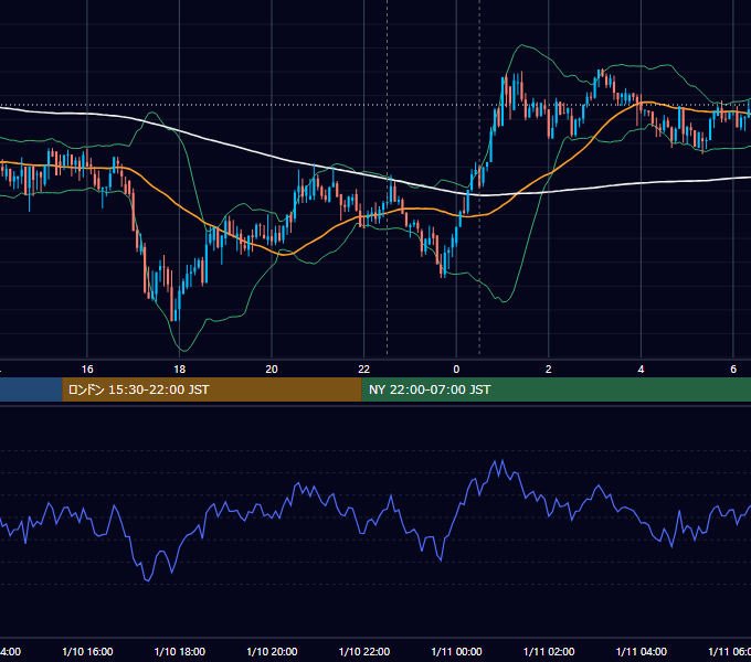 2018年1月10日（水） BTC/USD 5分足チャート