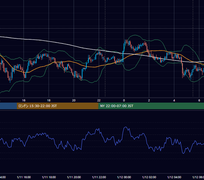 2018年1月11日（木） BTC/USD 5分足チャート