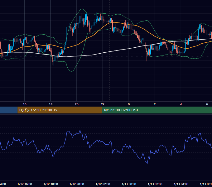 2018年1月12日（金） BTC/USD 5分足チャート