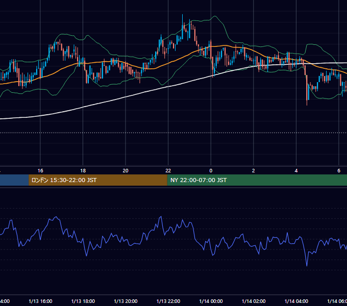 2018年1月13日（土） BTC/USD 5分足チャート