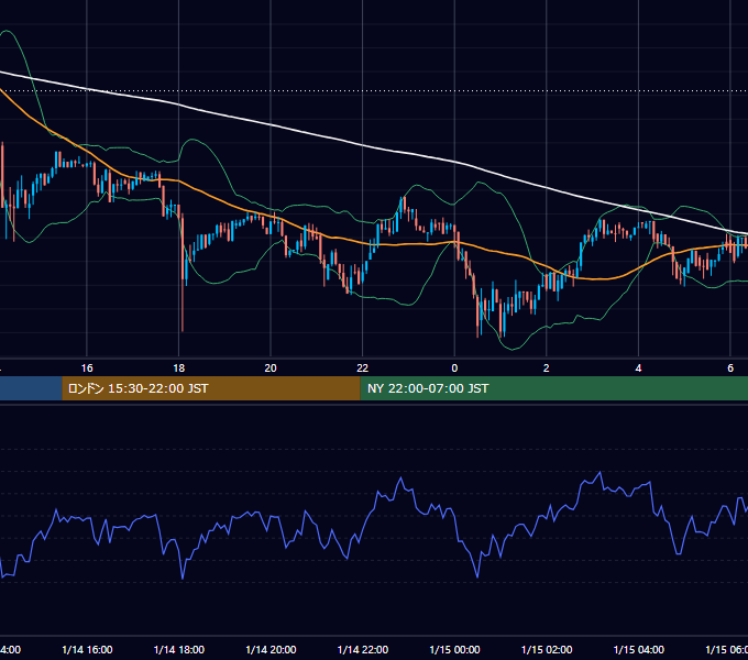 2018年1月14日（日） BTC/USD 5分足チャート