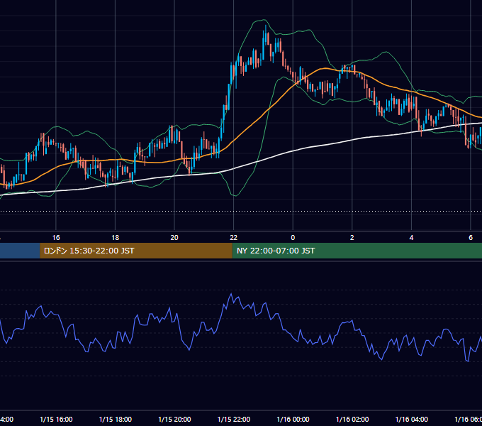 2018年1月15日（月） BTC/USD 5分足チャート