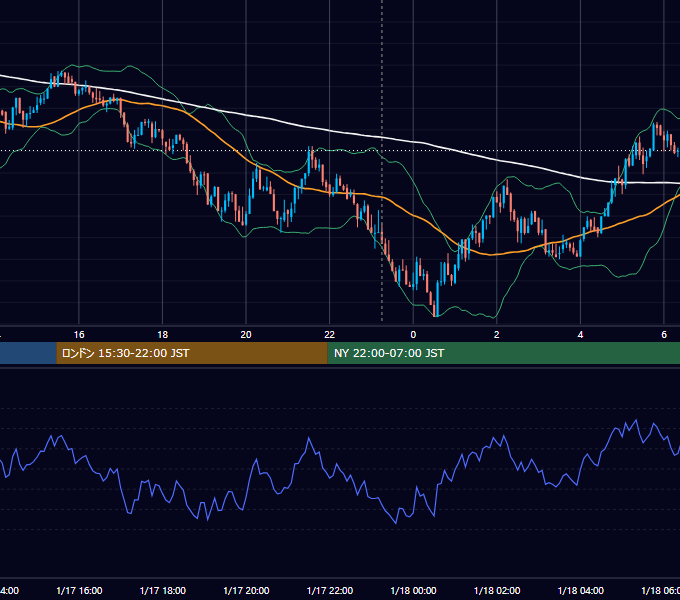 2018年1月17日（水） BTC/USD 5分足チャート