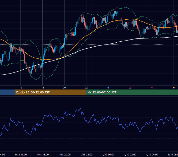 2018年1月18日（木） BTC/USD 5分足チャート