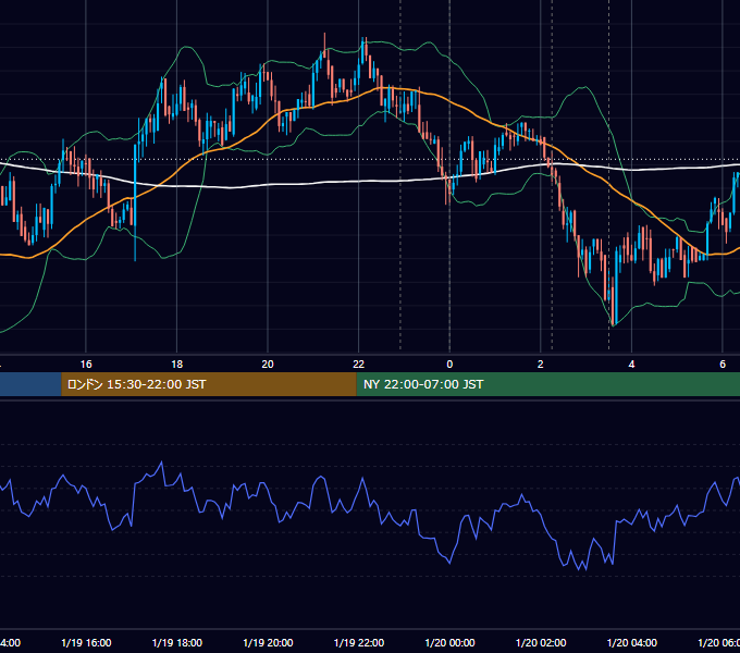 2018年1月19日（金） BTC/USD 5分足チャート