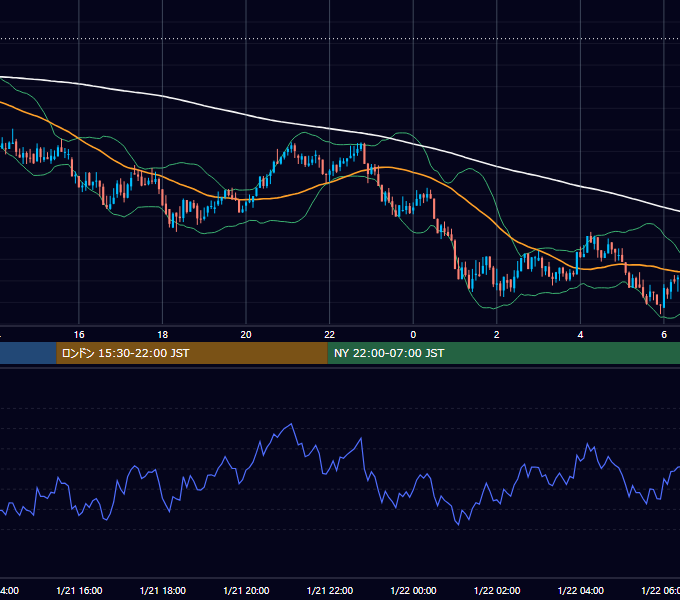 2018年1月21日（日） BTC/USD 5分足チャート
