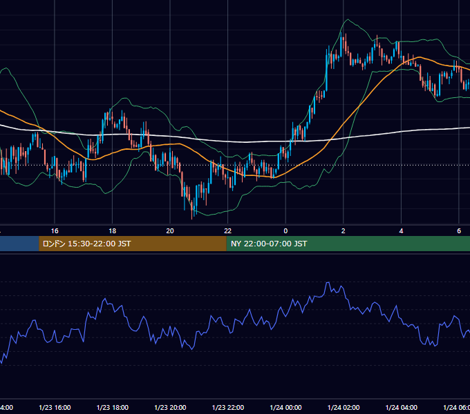 2018年1月23日（火） BTC/USD 5分足チャート